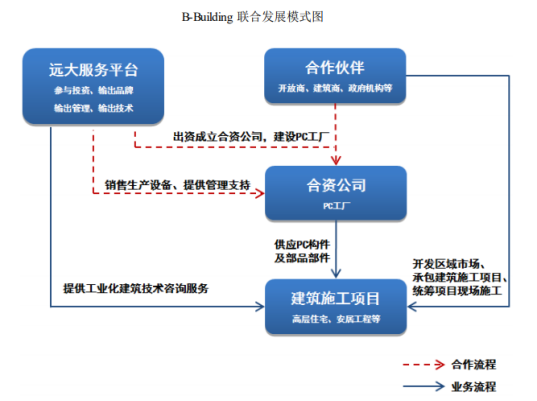 远大住工IPO特写 张氏兄弟的财富“竞争”与投资项目管理的内在逻辑